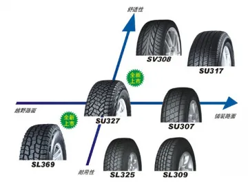 Off Road Vehicle Tire