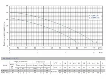 Deep Well Pump, NGM Series