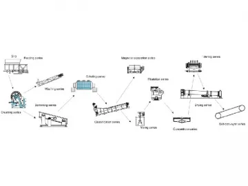 Fluorite Separation Line