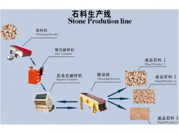 Stone Crushing Plant