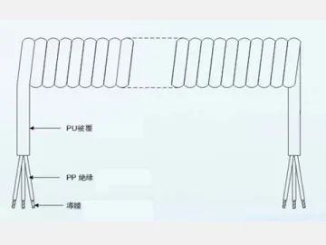 UL20862 Spring Insulated Wire