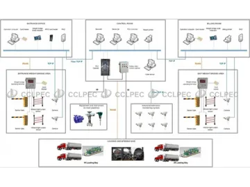 SCADA Truck Loading Skid Center Control System