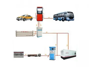 CNG Filling Station Solution