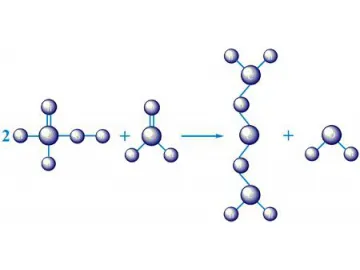 99.5% Concentration Methylal Plant