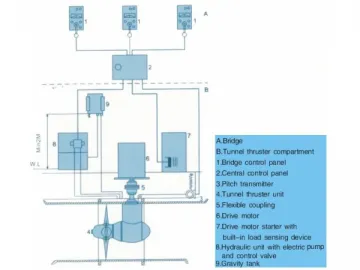 Bow Thruster