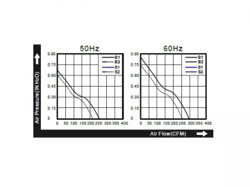 160×160×62mm AC Axial Fan