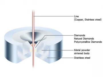 PCD Die Blanks (for Wire Drawing)