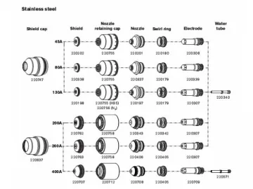 Plasma Consumables