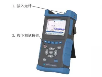 Optical Time Domain Reflectometer