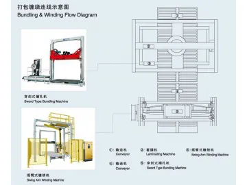 Automatic Pallet Wrapper &amp; Strapper