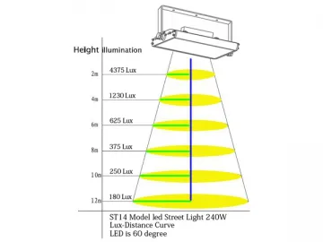 ST-14-240W LED Flood Light