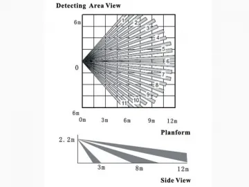 HM-805WP Pet-immunity Wide Angle PIR Detector