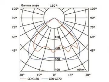 300W Street Induction Light