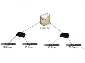 3D Intelligent Video Analyzer