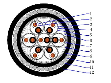 CU/PVC/ISOS/PVC/SWA/PVC 500V PVC insulated individual &amp; overall screen amoured instrumentation cable