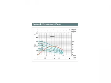 3.5SG(m) 3.5” Deep Well Pump