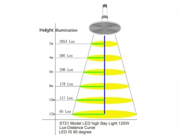 ST-21-120W LED High Bay Light