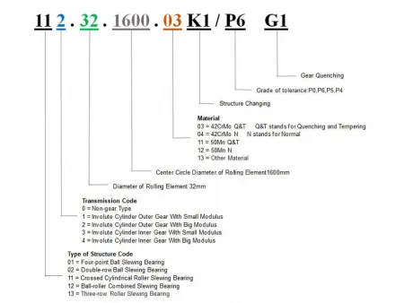 Slewing Rings/ Slewing Bearings