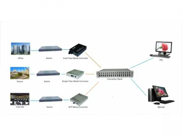 1000Mbps Gigabit Ethernet Single Fiber Media Converter, External Power Supply