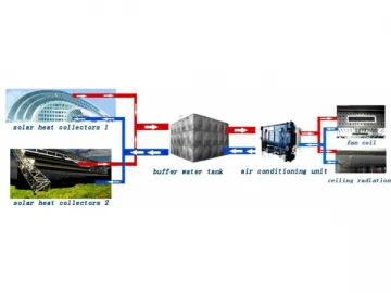 Solar Air Conditioning