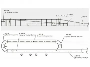 Cooling Conveyor