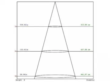 UL/DLC Series 60cm T8 LED Tube