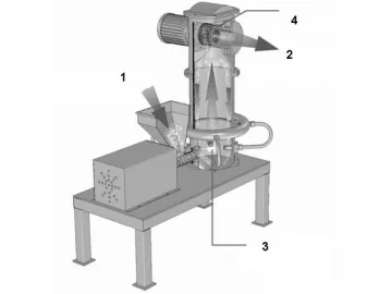 Fluidized Bed Jet Mill