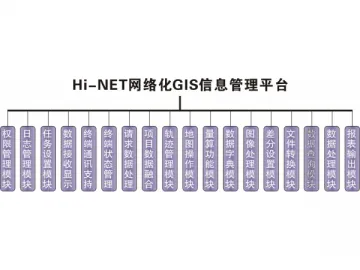 GIS Network Management System