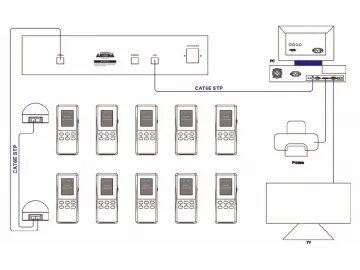 Wireless Voting System