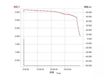 AAA Li-SOCL2 Battery