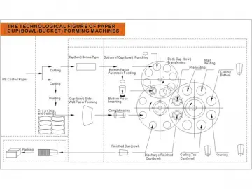 Double-Coated Paper Cup Machine (PE Laminating Film)