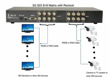 Matrix Switcher Splitter