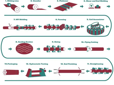 ERW Tube Mill, 25mm-89mm