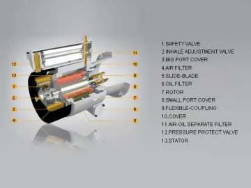 Sliding Vane Compressor