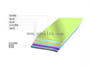 PCM Steel Sheet