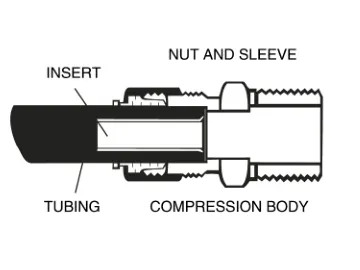 HS280 - Brass Compression Fittings with Brass Insert for USA