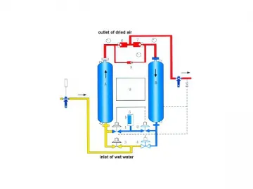 SBX Heatless Desiccant Dryer