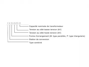 Prefabricated Substation