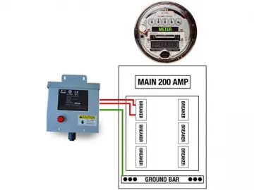 PU3500&amp;4500 Industrial Energy Saver