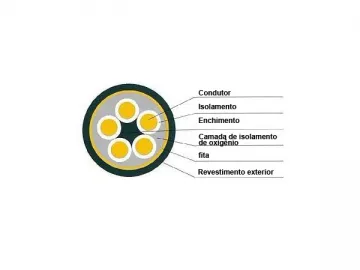 Flame Retardant Power Cables with Fire Proof Layer