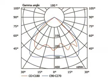 150W Induction Street Light