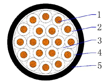CU/PVC/PVC 0.6/1kV unarmoured control cable
