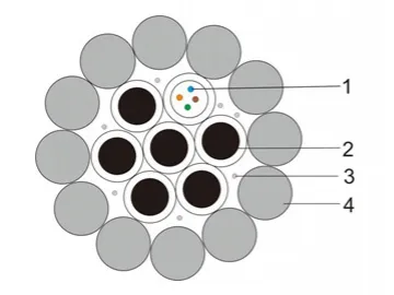 Industrial Cable Manufacturer