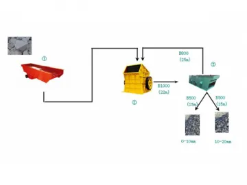 Crushed Stone Production Line