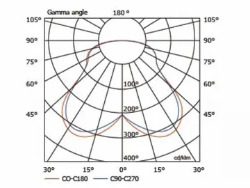 HLG465 80W High Bay Induction Light