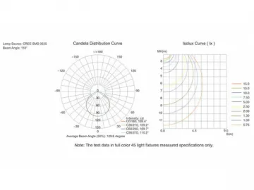 LED Linear Light (Outdoor), CV3B