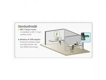 EP-MS1532 300Mbps High Power Wireless 802.11N USB Adapter