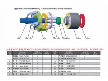 Hydraulic Components (for Pumps and Motors)