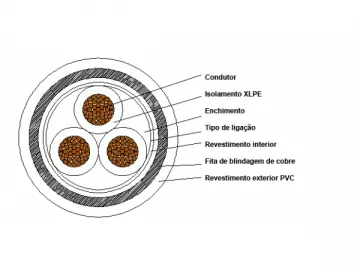 Metal Shielded Power Cable