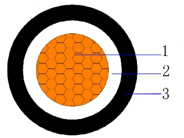 CU/PVC/PVC 0.6/1kV Single core unarmored cable